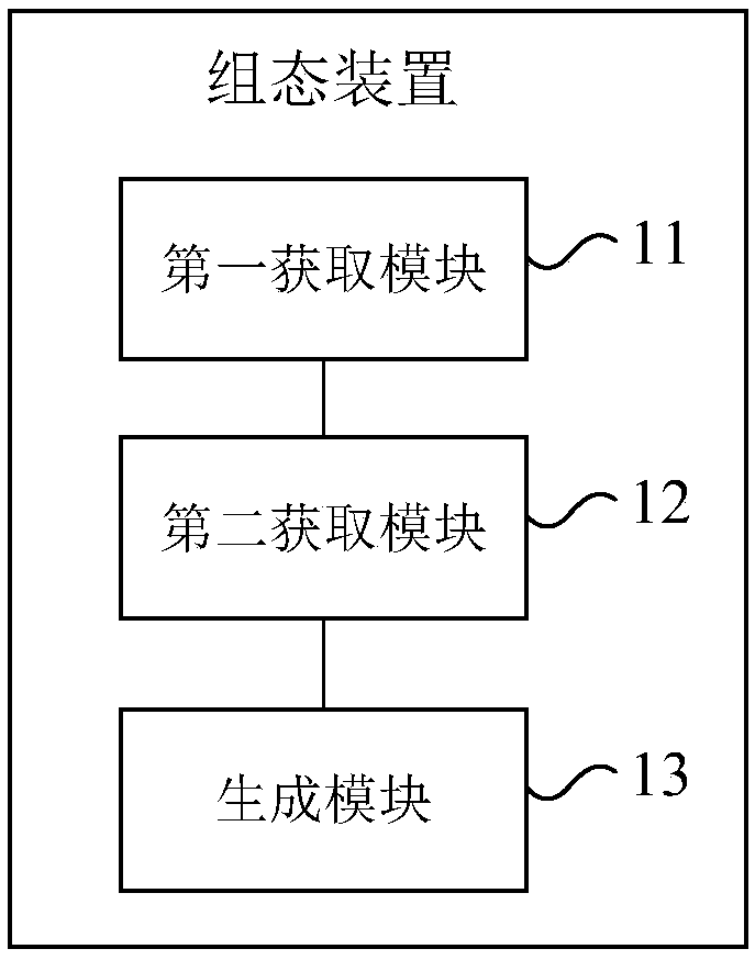 Configuration method and device