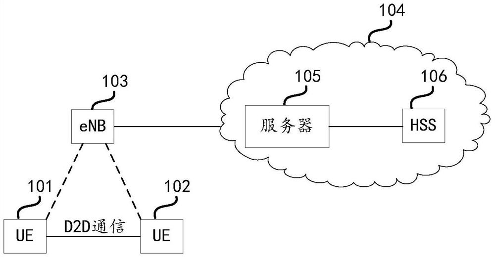 A method and device for controlling terminal communication