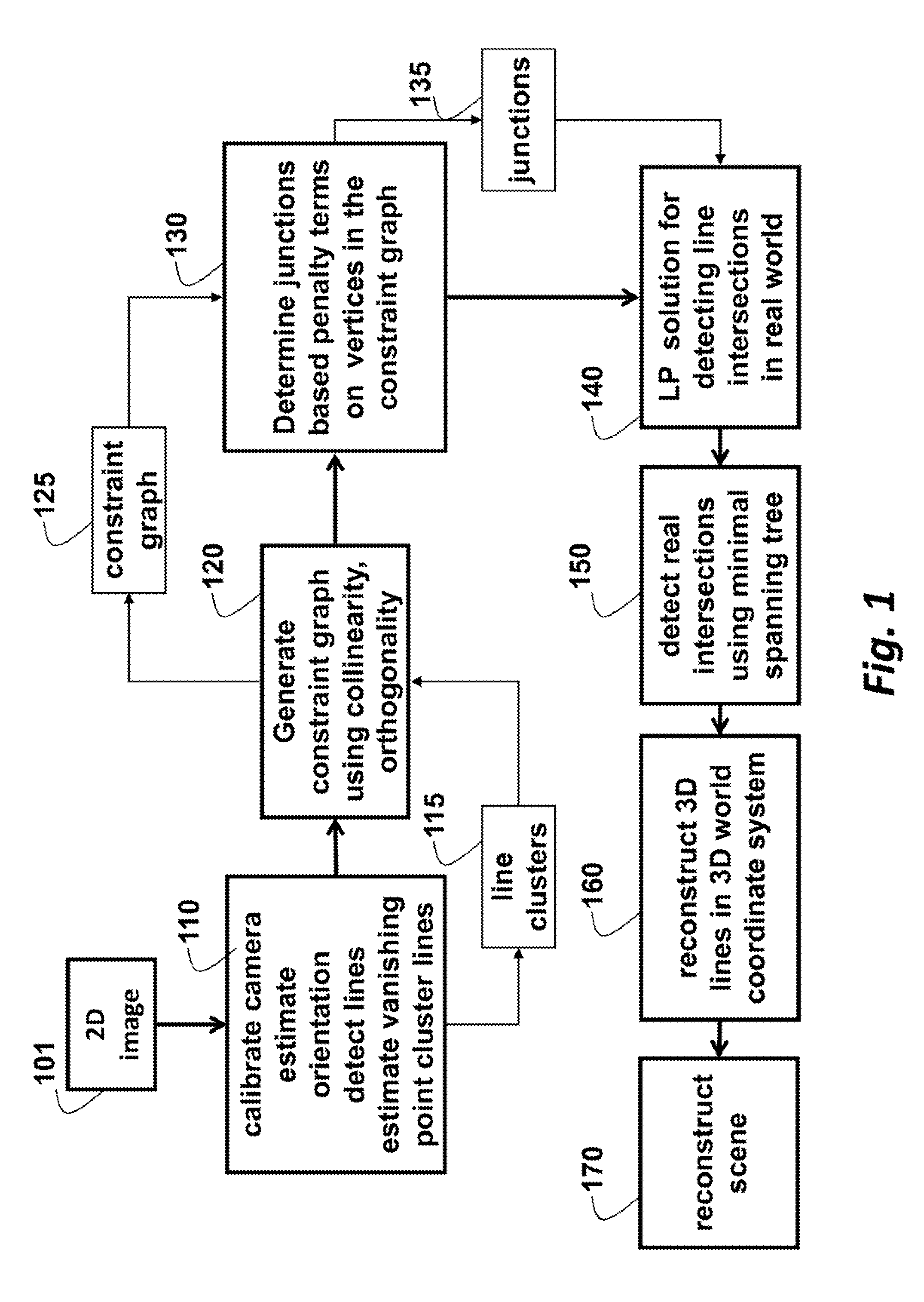 Method for Reconstructing 3D Lines from 2D Lines in an Image