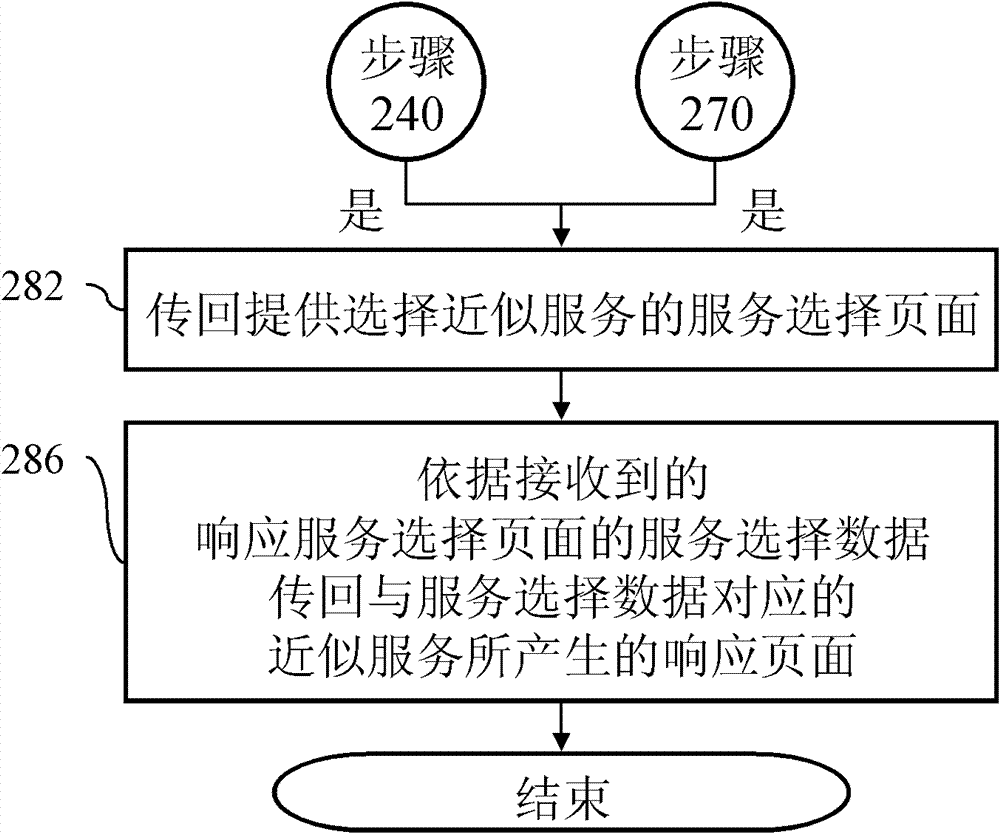 System and method for judging approximate service based on service catalog and target service