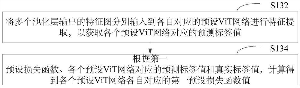 Image recognition model training method, device and network and image recognition method