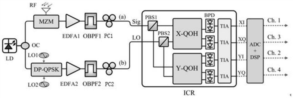 Microwave photon channelization receiving method based on polarization multiplexing optical frequency comb and ICR