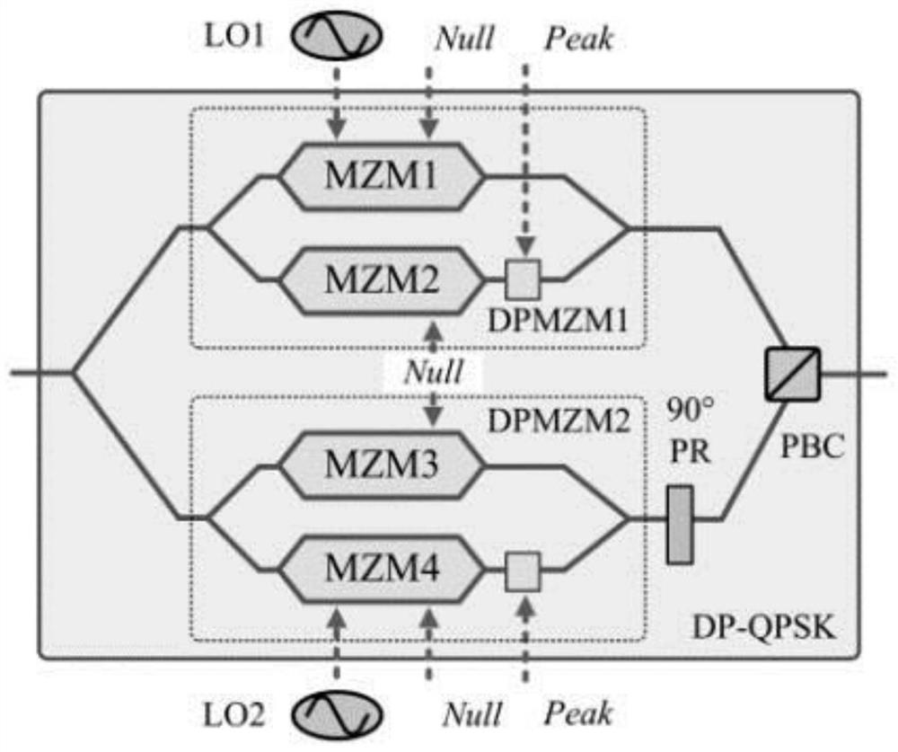 Microwave photon channelization receiving method based on polarization multiplexing optical frequency comb and ICR