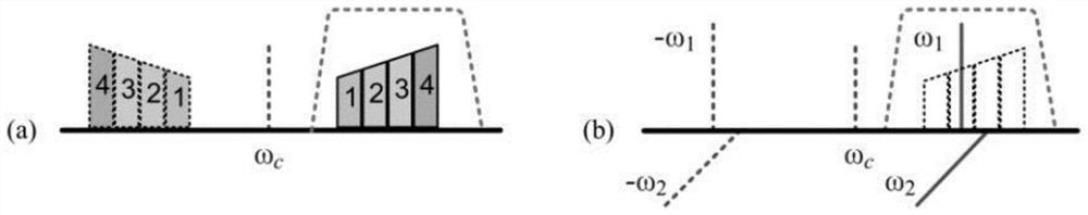 Microwave photon channelization receiving method based on polarization multiplexing optical frequency comb and ICR