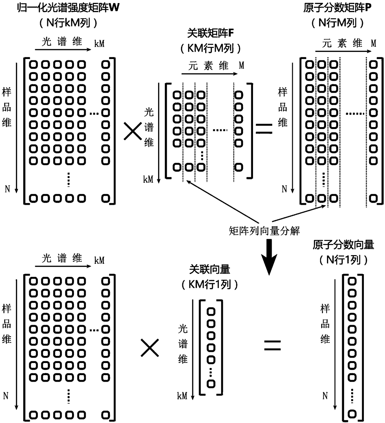 LIBS quantitative analysis method based on algebraic reconstruction incident vector solution