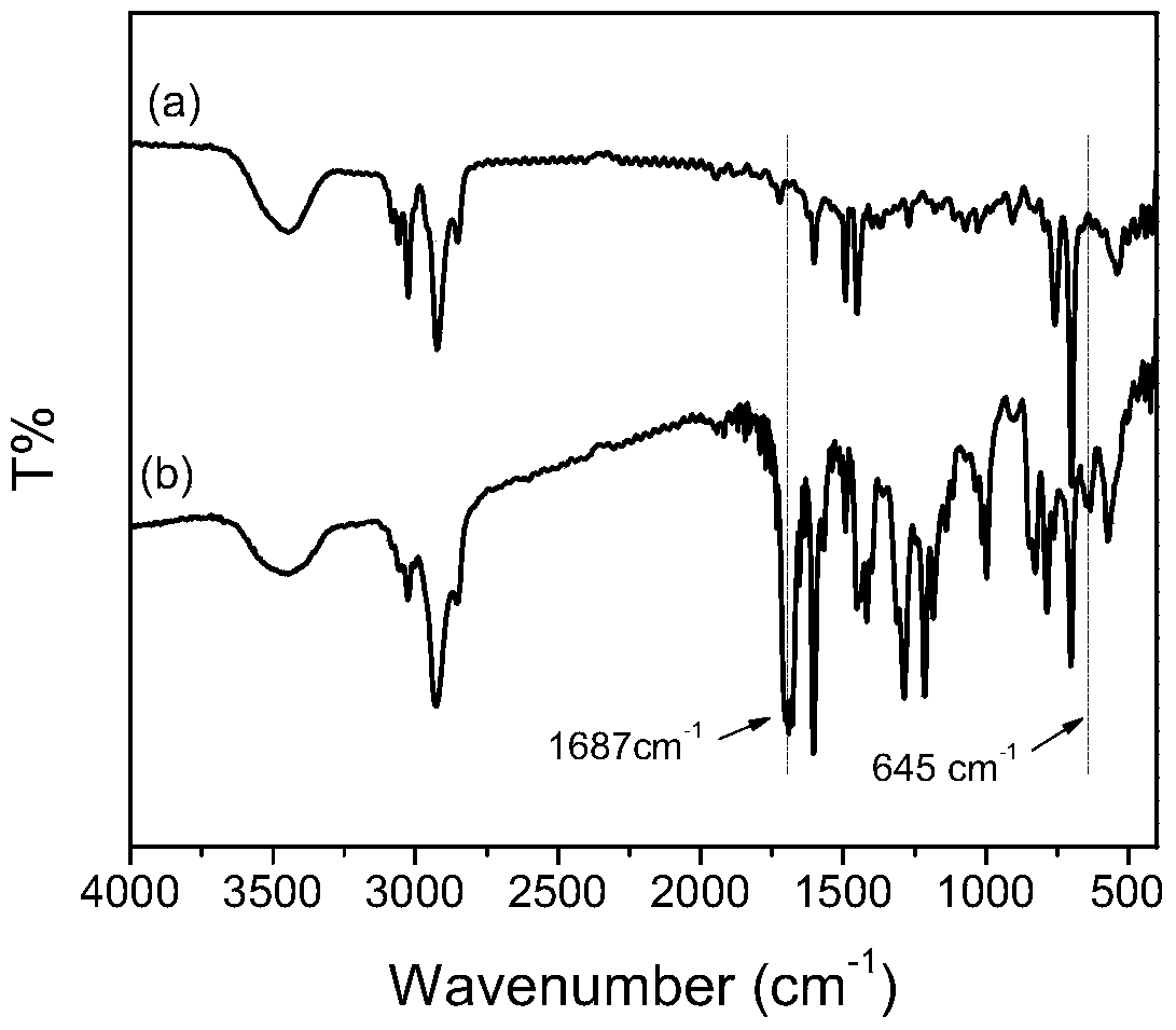 A method and product for preparing autofluorescent polystyrene material