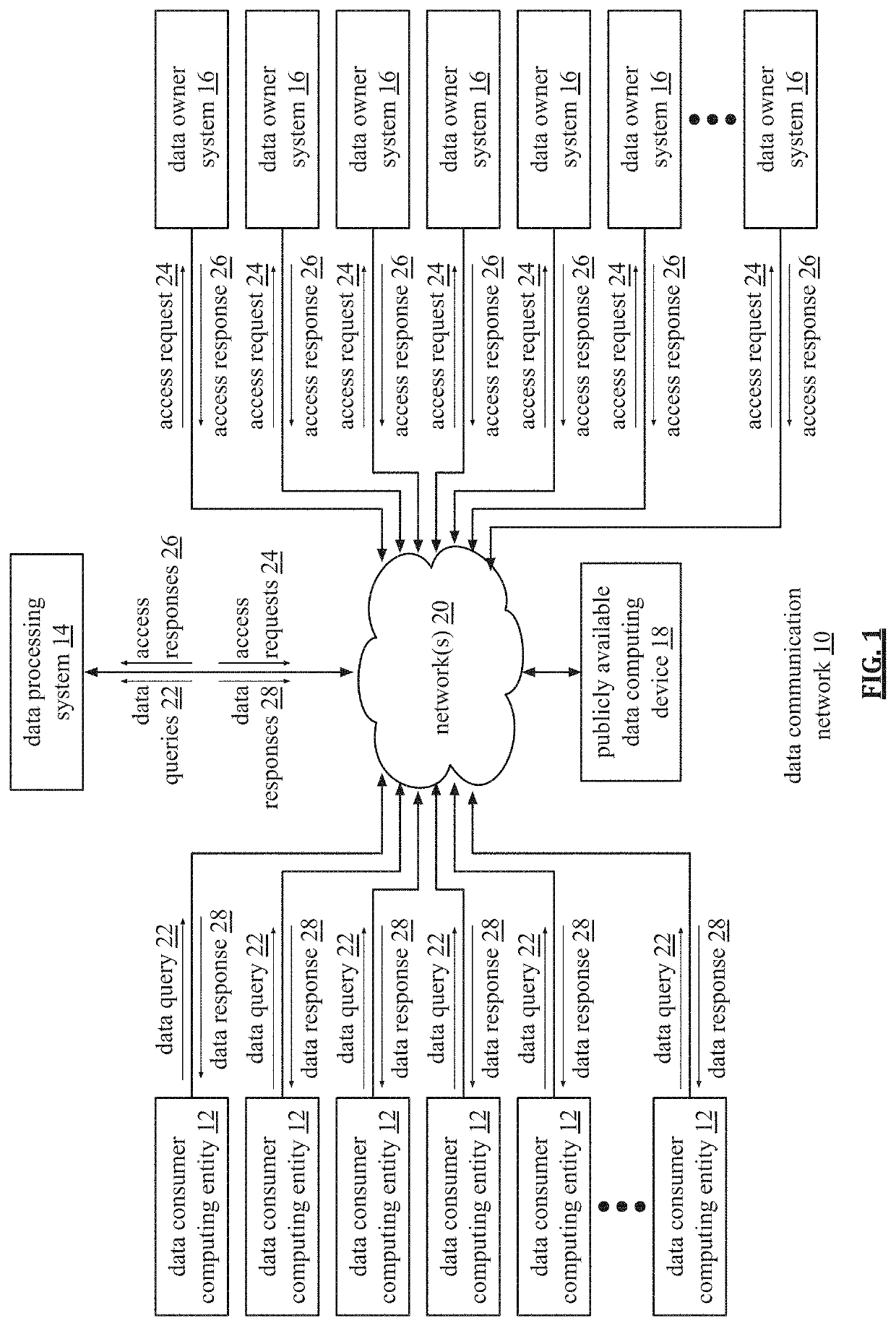 Securely processing shareable data in a data communication network