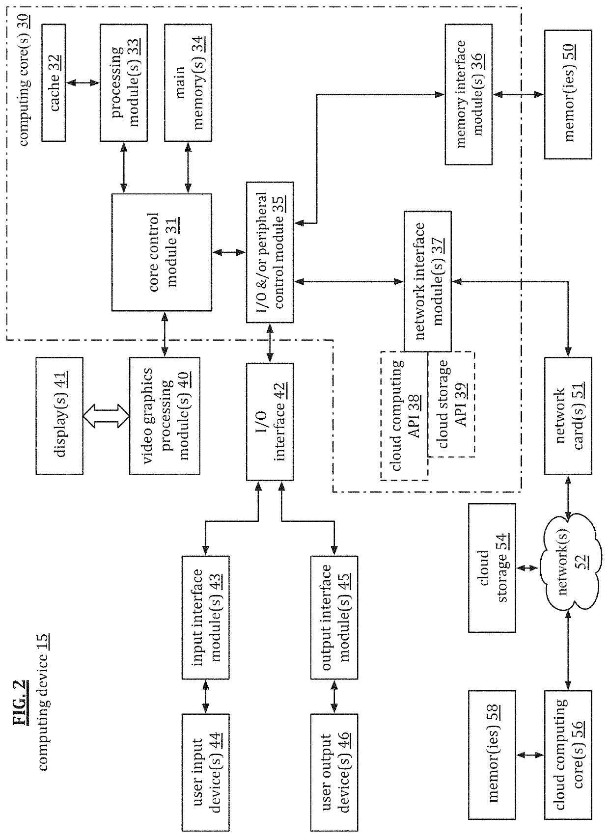 Securely processing shareable data in a data communication network