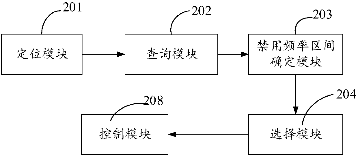 Selection method and device for radio broadcast transmitting channel