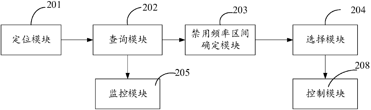 Selection method and device for radio broadcast transmitting channel