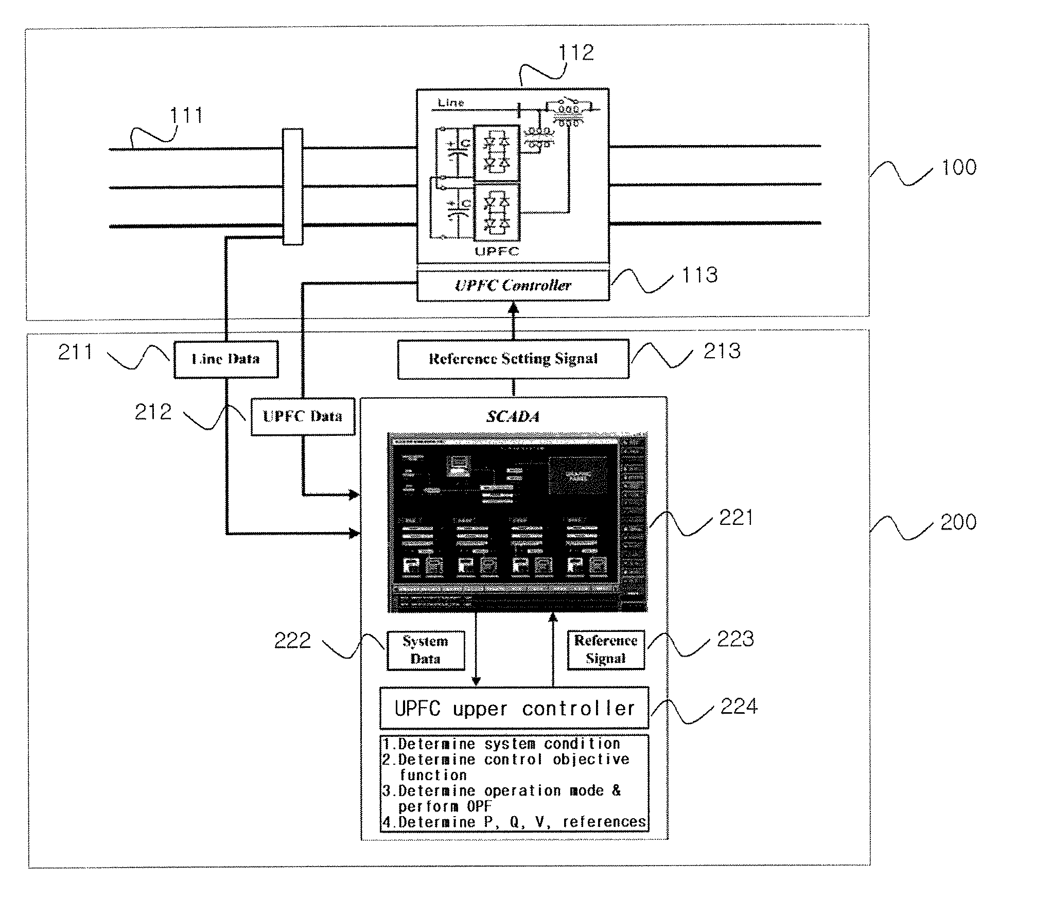 System and method for automatically operating UPFC (unified power flow controller) connected to SCADA (supervisory control and data acquisition)