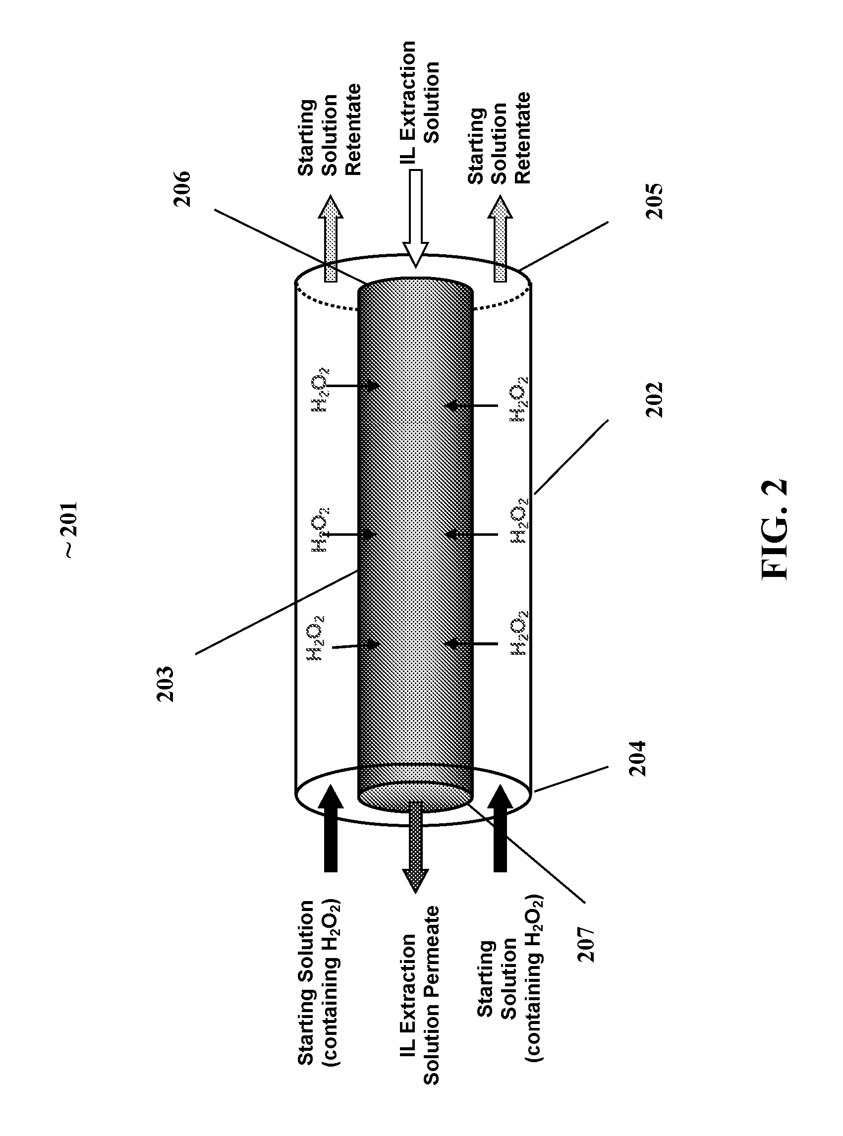 Membrane contactor assisted extraction/reaction process employing ionic liquids