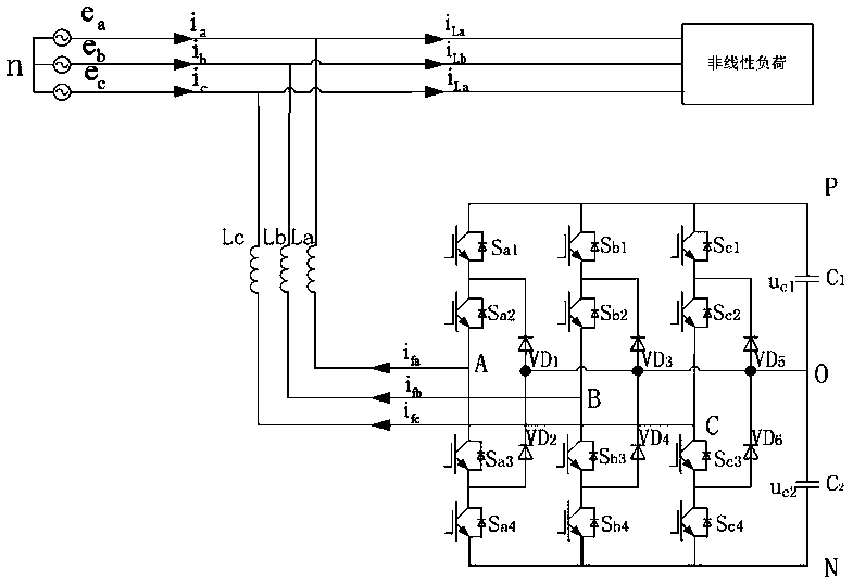 Compensation current calculation method for three-level active power filter without harmonic detection control