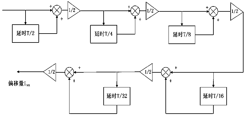 Compensation current calculation method for three-level active power filter without harmonic detection control