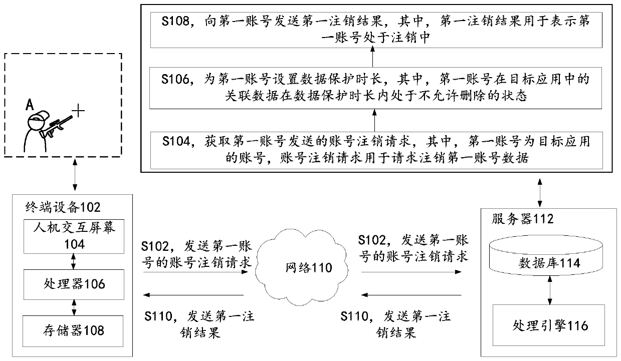 Account logout method and device, storage medium and electronic device