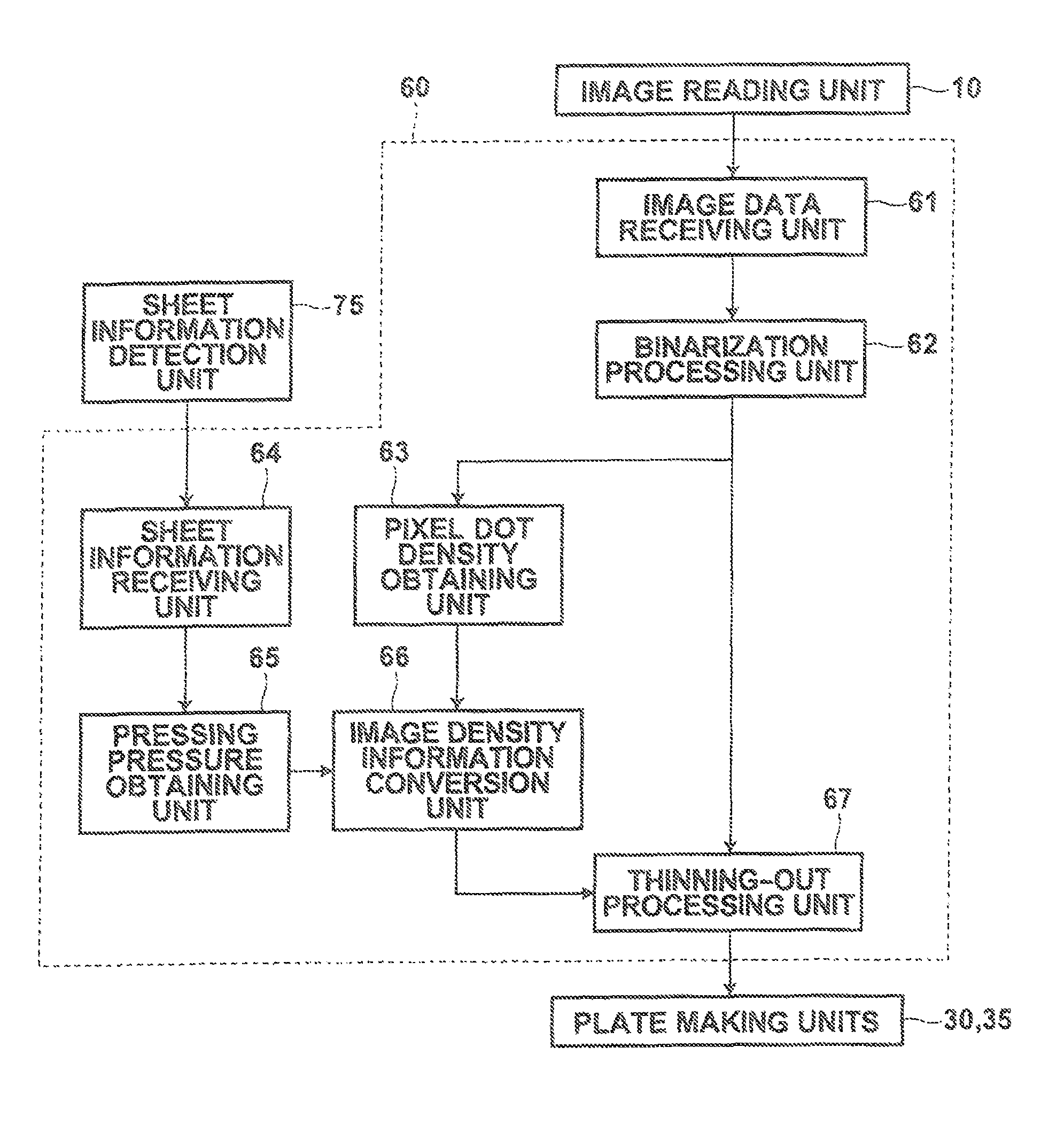 Image data generation method and device, and stencil printing apparatus, with density conversion based on pressing pressure based on recording medium width or thickness