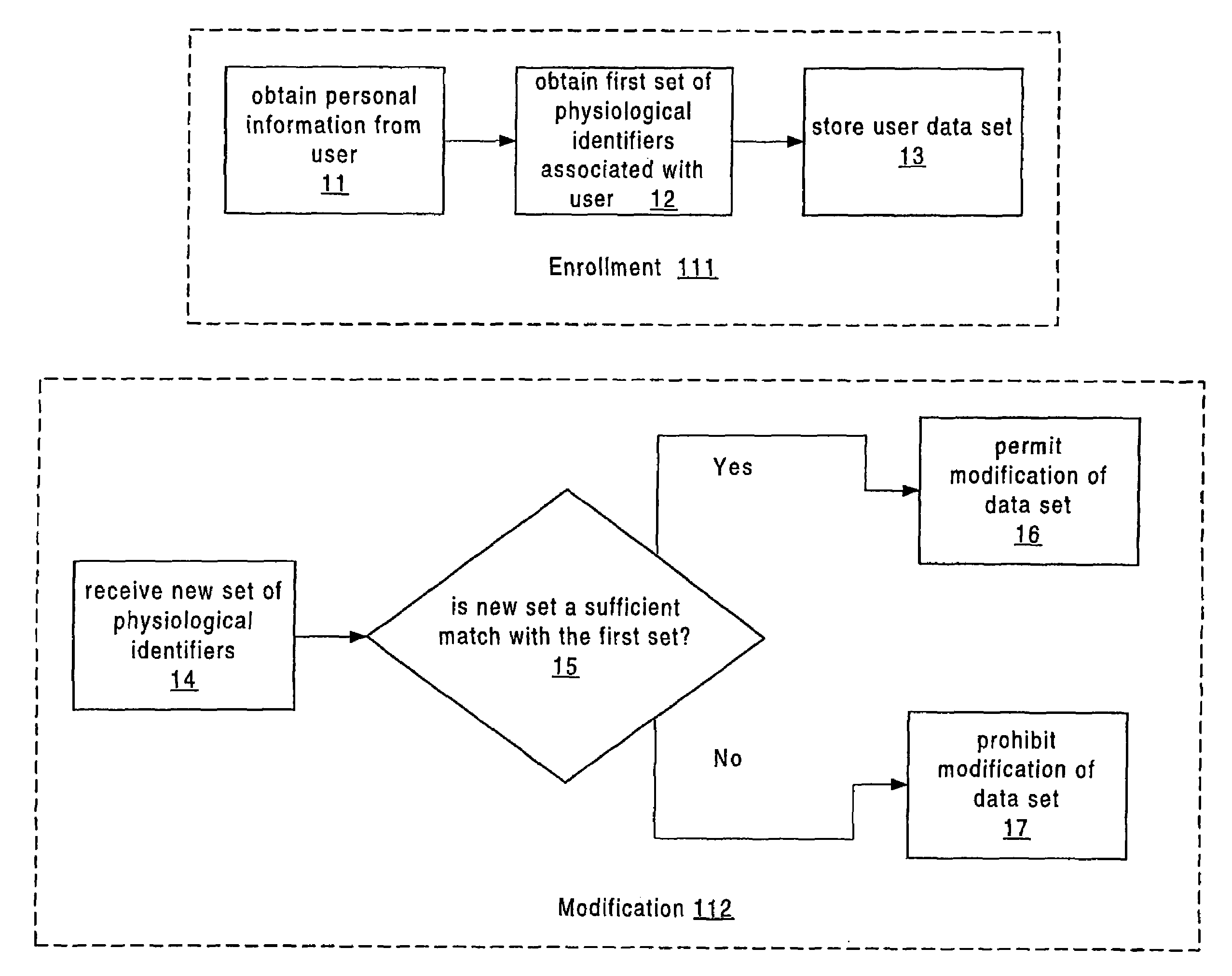 Apparatus and method for authenticated multi-user personal information database