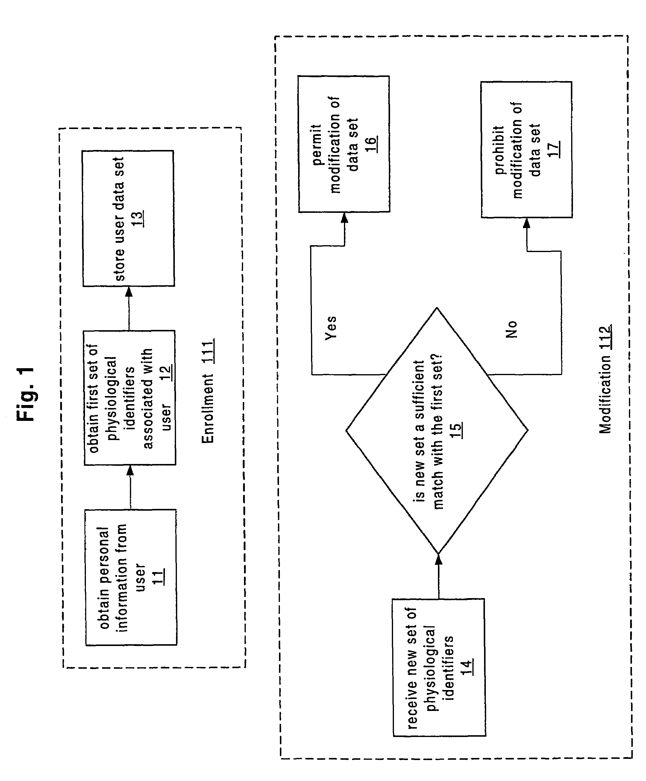 Apparatus and method for authenticated multi-user personal information database