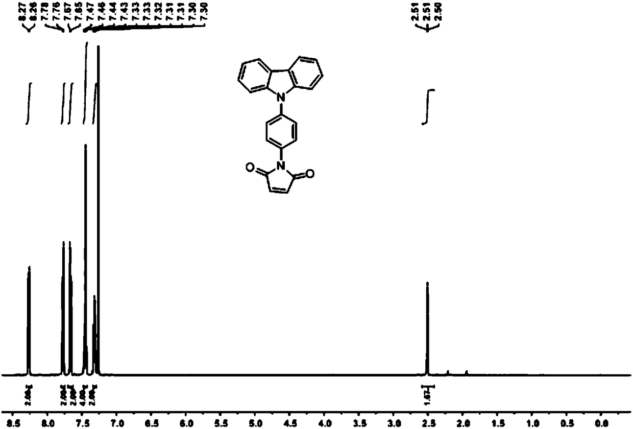 Fluorescence detection application of switching type mercaptan fluorescence labeling reagent as well as synthesis method thereof