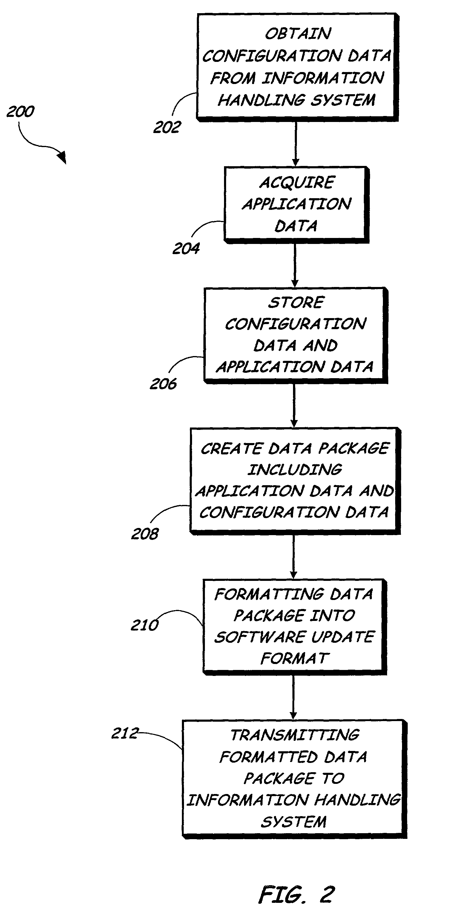 System for providing data backup and restore with updated version by creating data package based upon configuration data application data and user response to suggestion