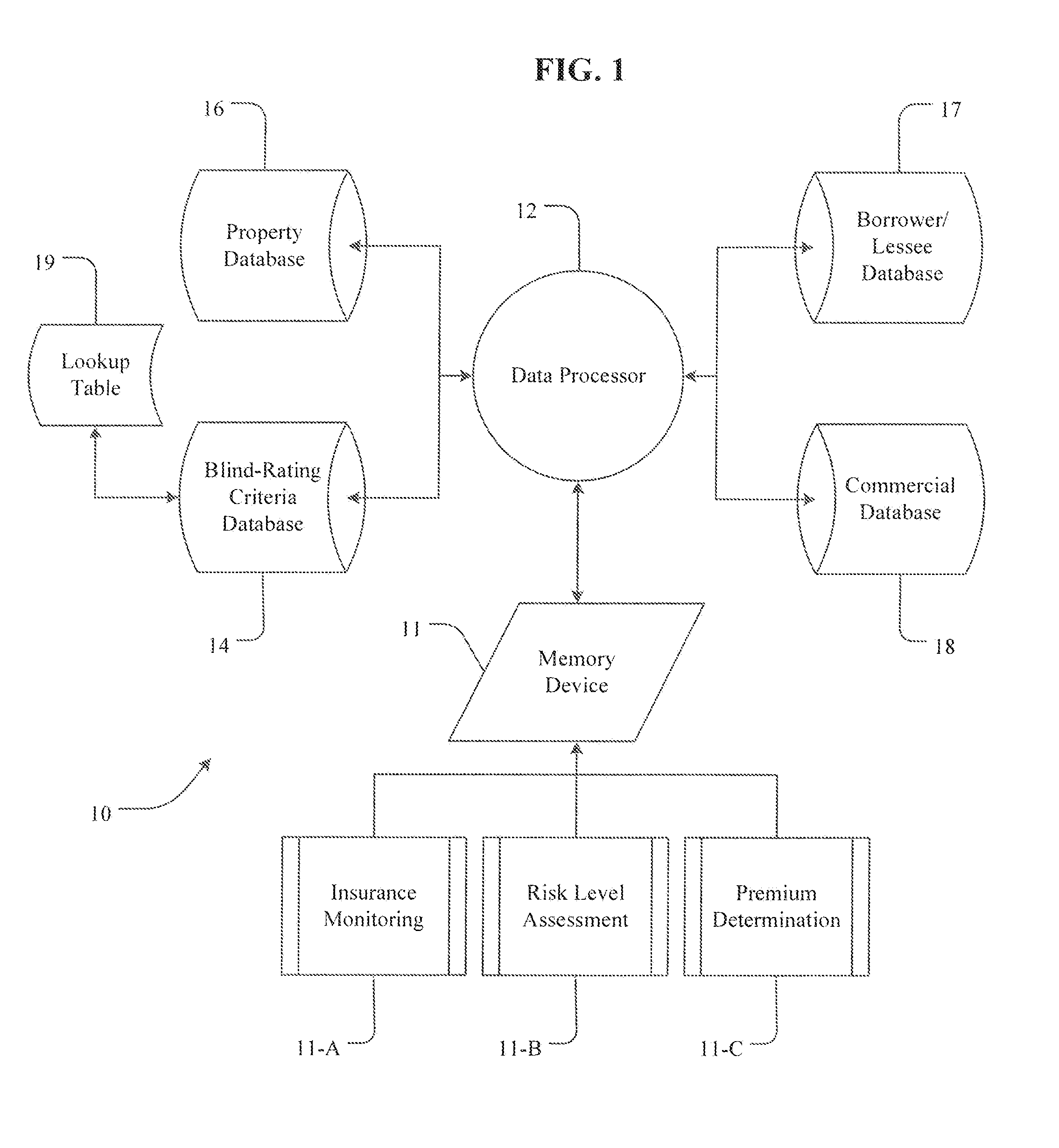 System and method for blind-rating of risk to collateral in a secured transaction