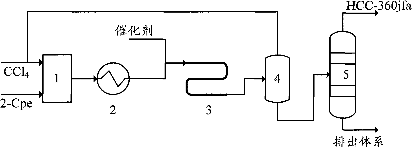 Production method of 1,1,1,3,3-pentachlorobutane