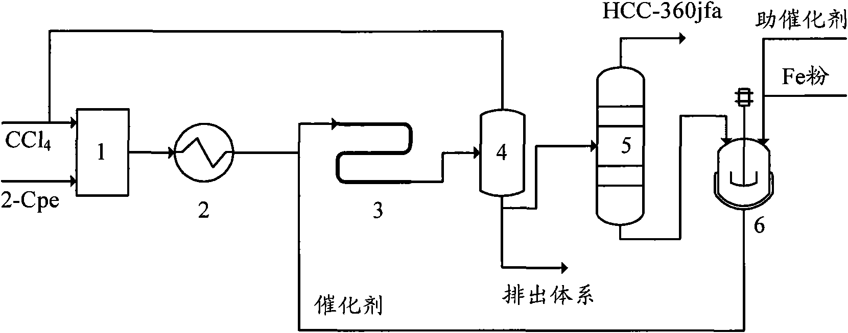 Production method of 1,1,1,3,3-pentachlorobutane