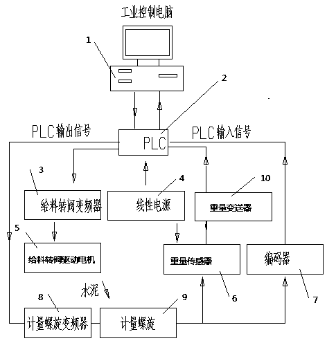 Continuous-type cement metering device