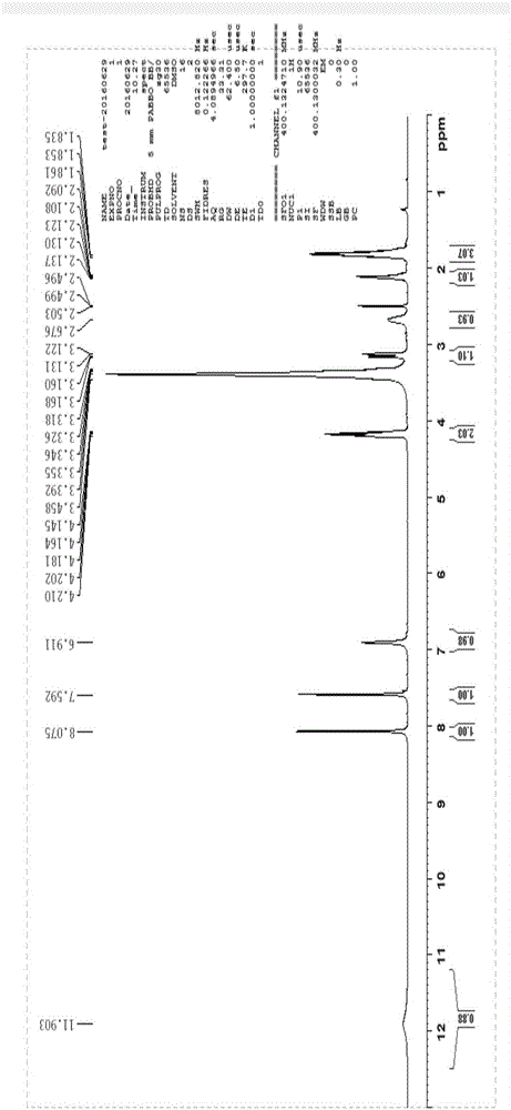 Synthesis method of histidine and proline cyclodipeptide