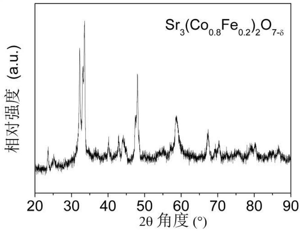 A layered perovskite oxide, its preparation method and its application in the electrocatalysis of oxygen evolution reaction