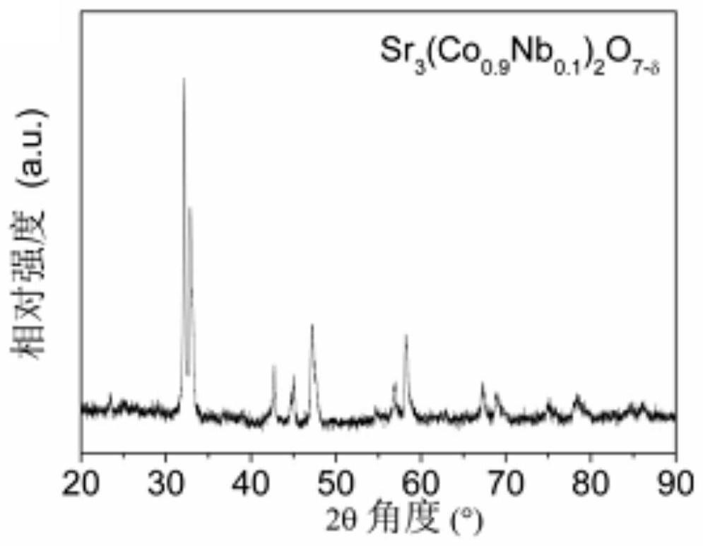 A layered perovskite oxide, its preparation method and its application in the electrocatalysis of oxygen evolution reaction