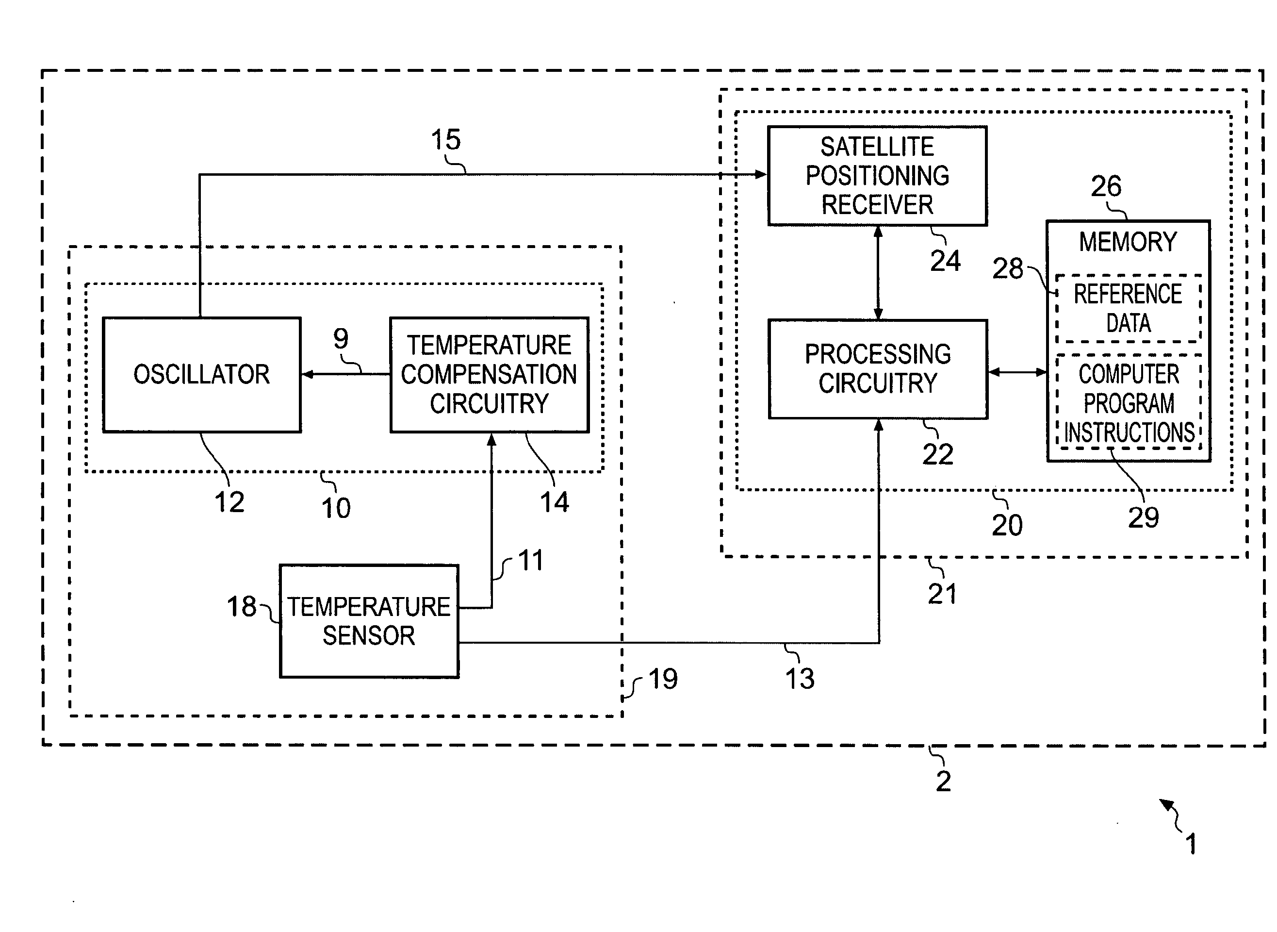 Temperature sensor for oscillator and for satellite positioning circuitry