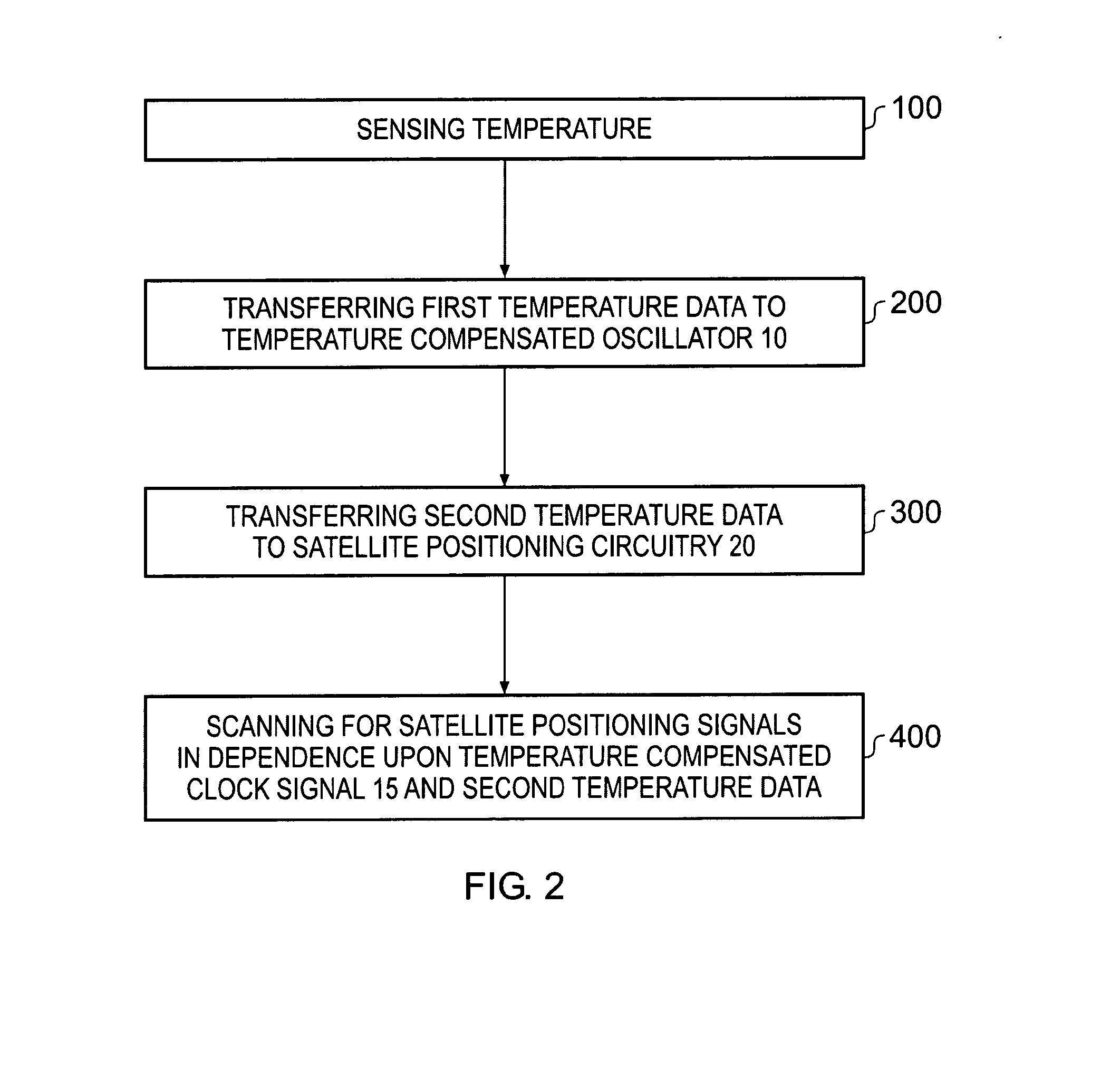 Temperature sensor for oscillator and for satellite positioning circuitry