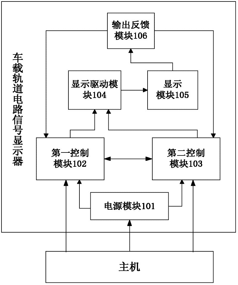 Vehicle-mounted track circuit signal display and security control method thereof