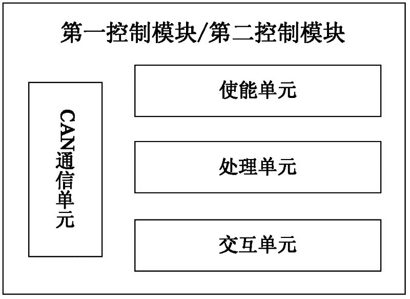 Vehicle-mounted track circuit signal display and security control method thereof