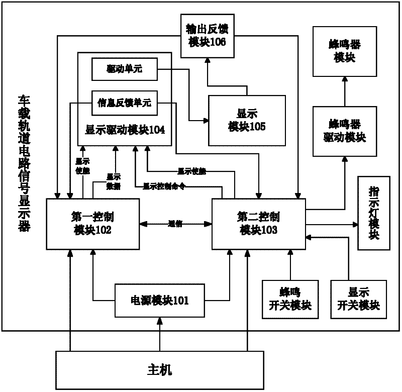 Vehicle-mounted track circuit signal display and security control method thereof