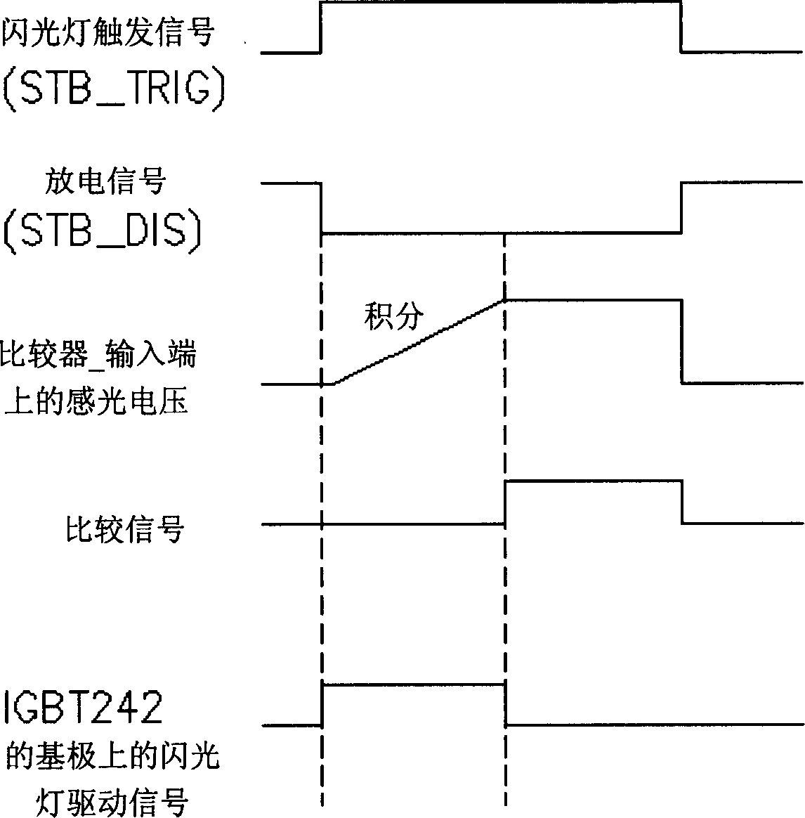 Flashing light controller and operatnig method thereof