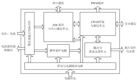 Slave controller based on active module in active hybrid filter device