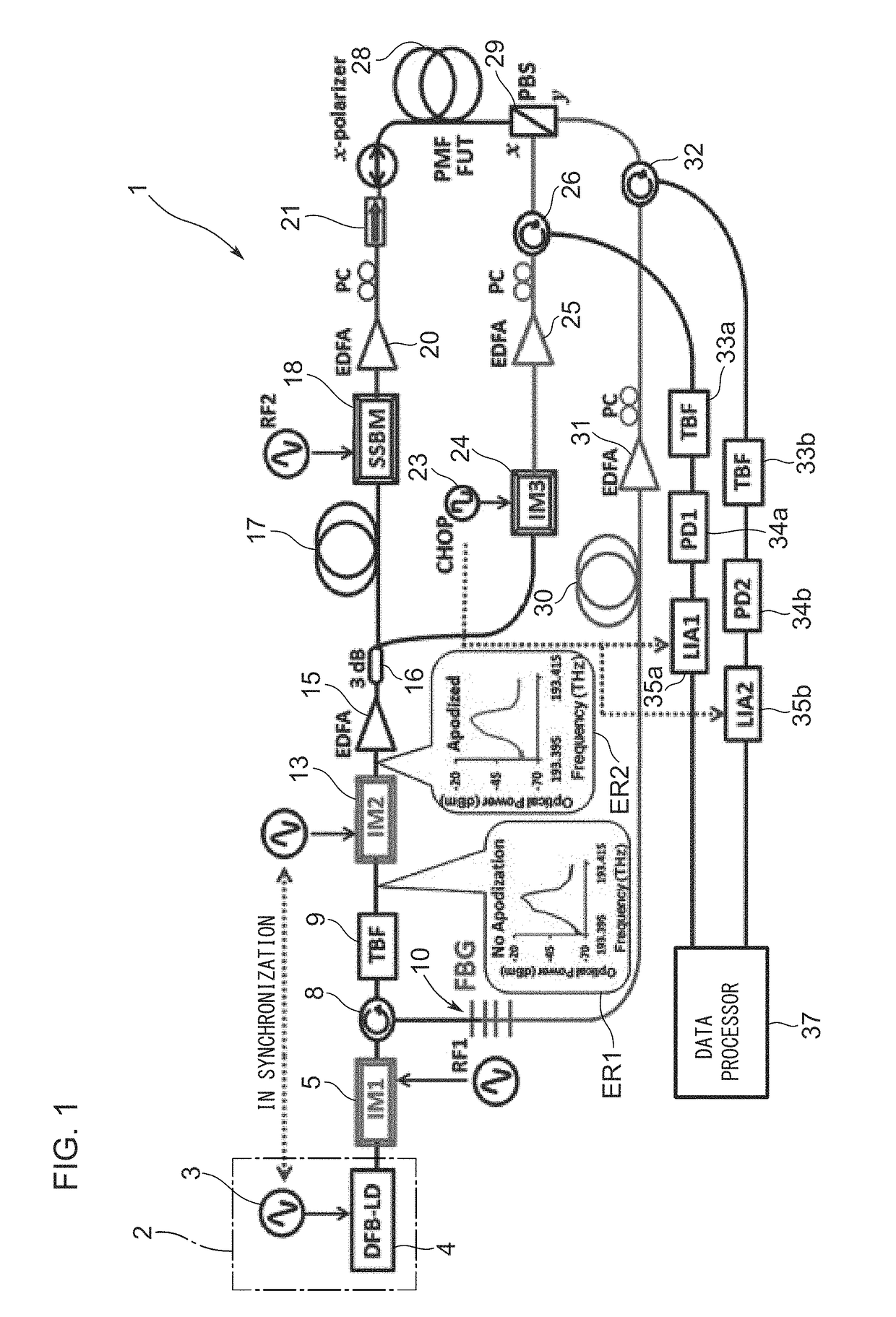 Optical fiber property measuring device and optical fiber property measuring method