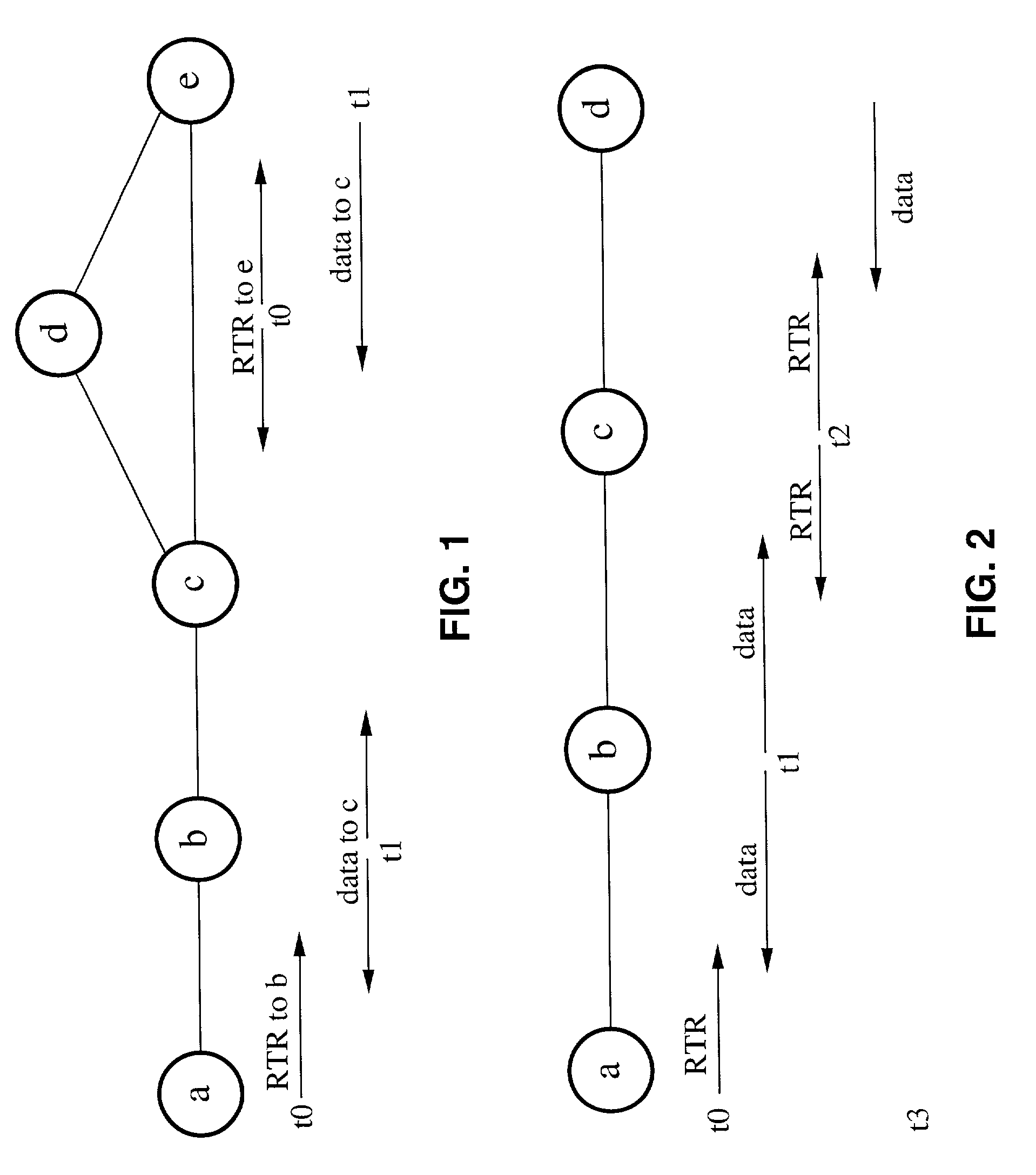 Receiver-initiated multiple access for ad-hoc networks (RIMA)