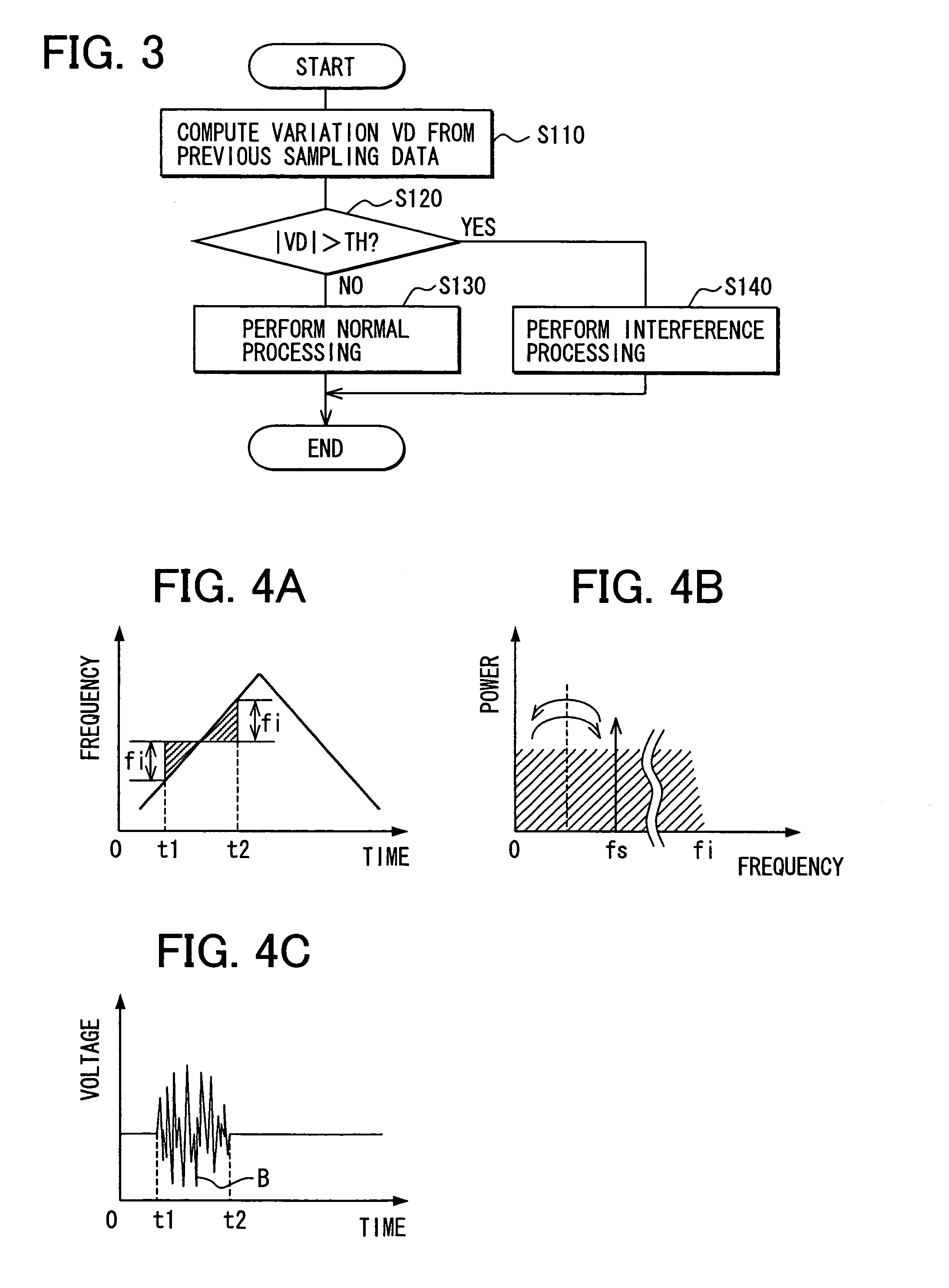 Interference determination method and FMCW radar using the same