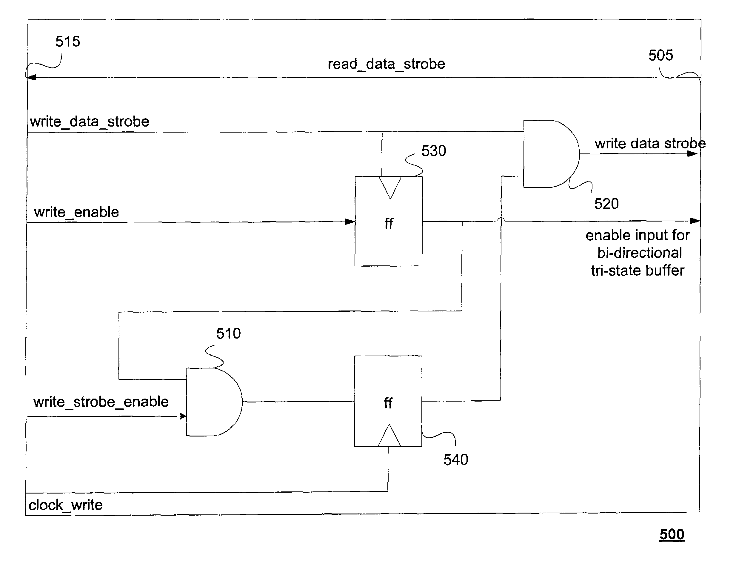 Input/output cells for a double data rate (DDR) memory controller