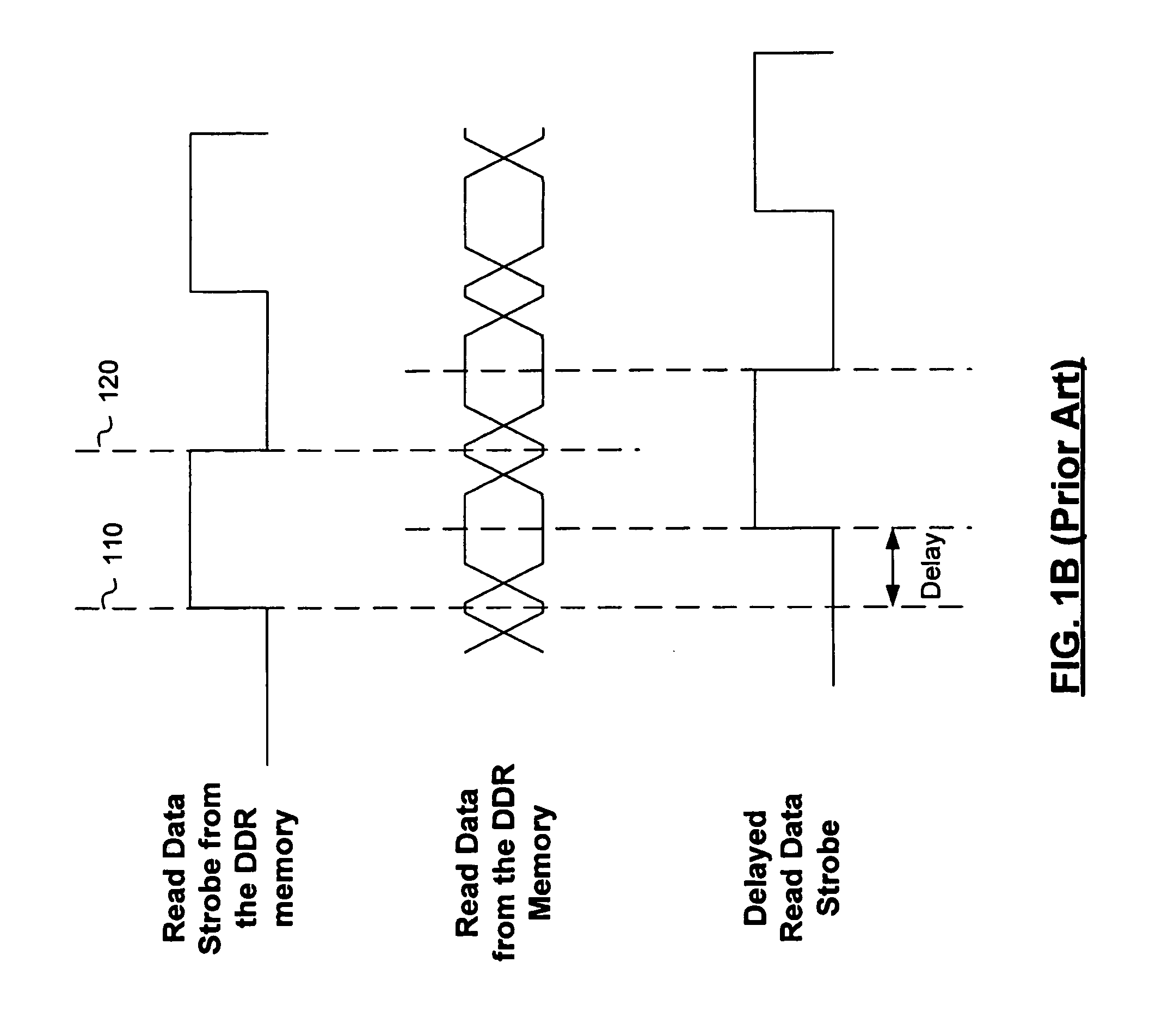 Input/output cells for a double data rate (DDR) memory controller