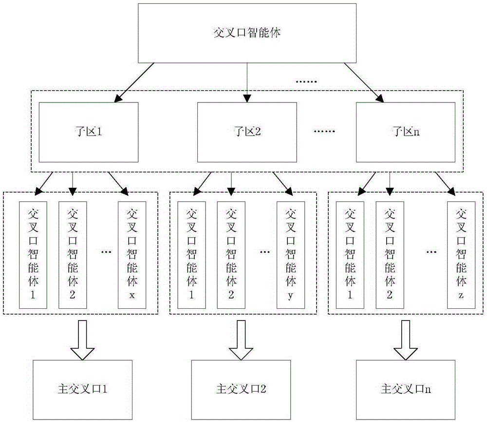 Urban road traffic network control method and system