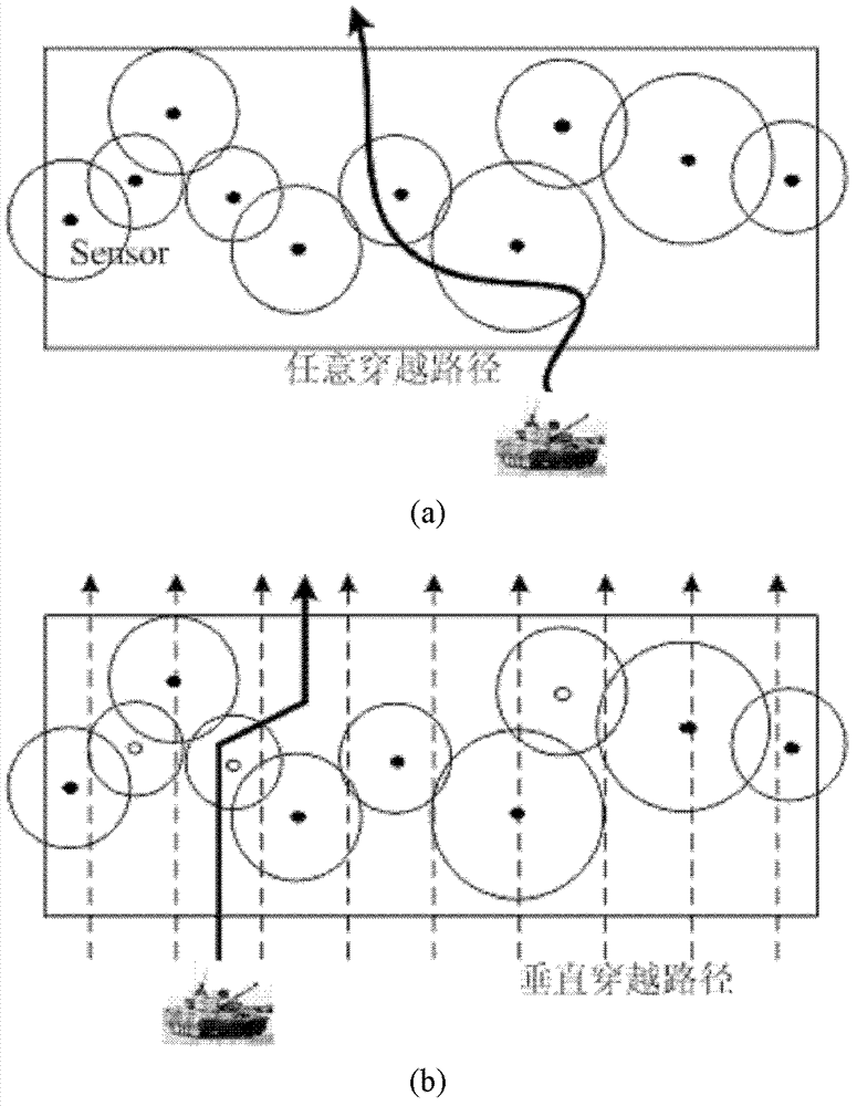 Weak fence coverage constructing method for moveable heterogeneous sensor network