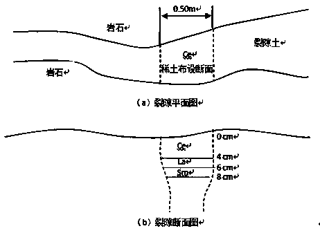 Method of tracing soil leakage in karst region through rare earth element