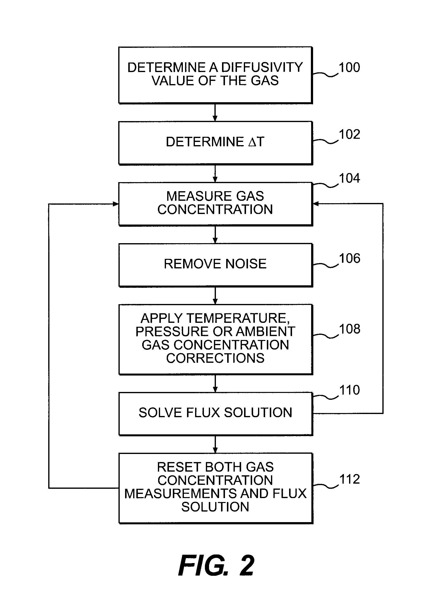 Method of measuring the flux of a soil gas