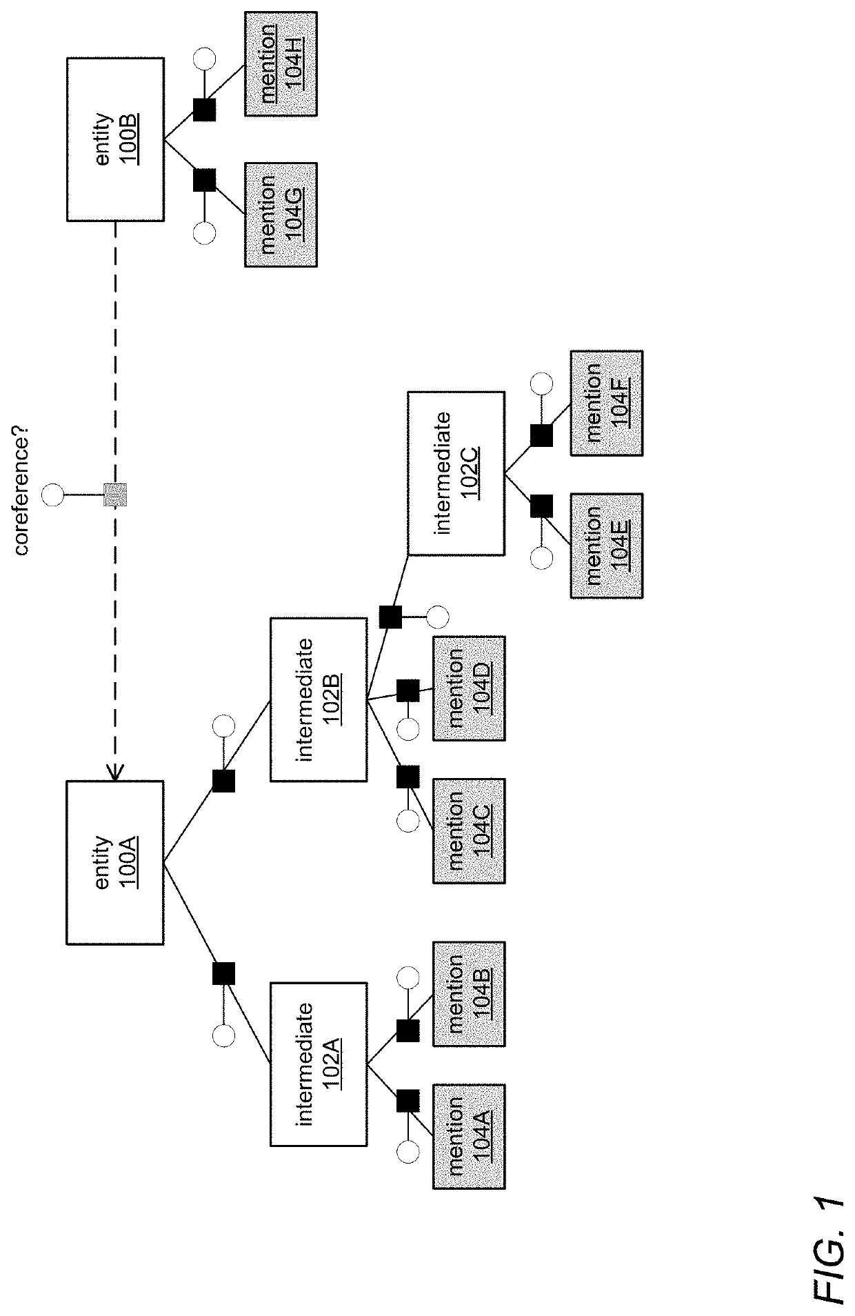 Systems and methods for scalable hierarchical coreference