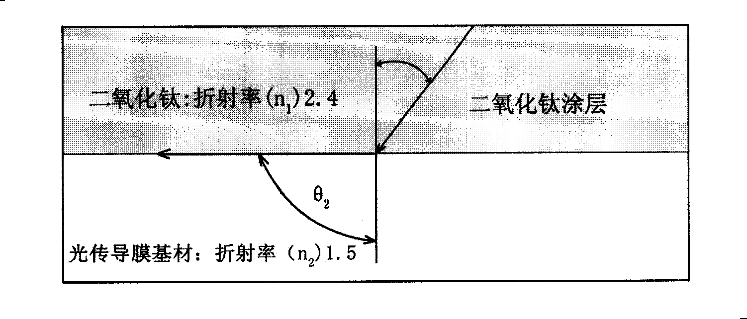 Full reflection type illumination device