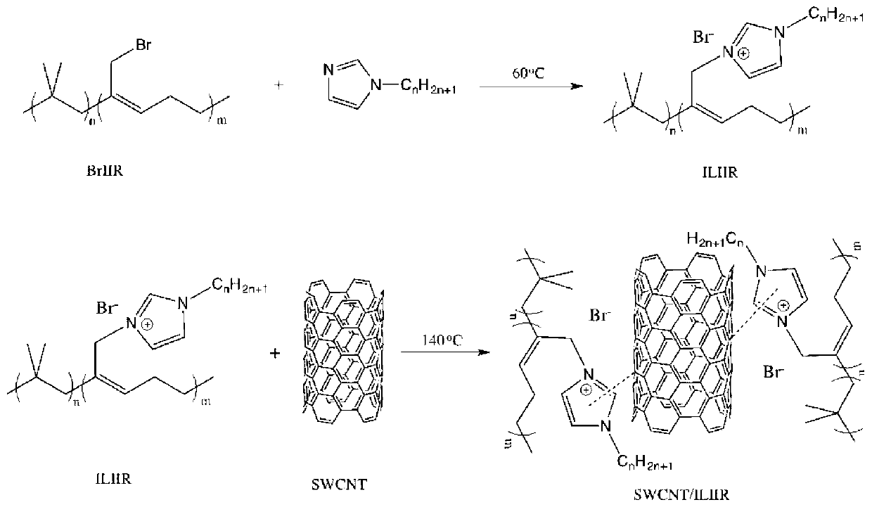 Carbon nanotube doped ionic liquid modified butyl rubber elastomer and preparation method
